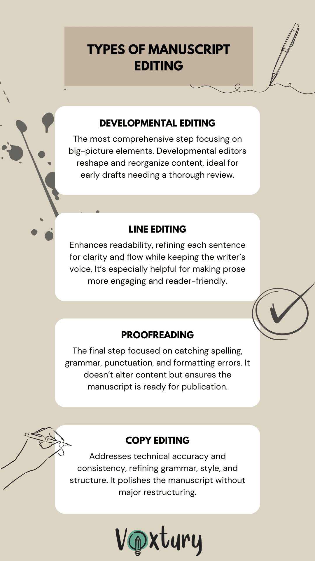 Types of manuscript editing infographic