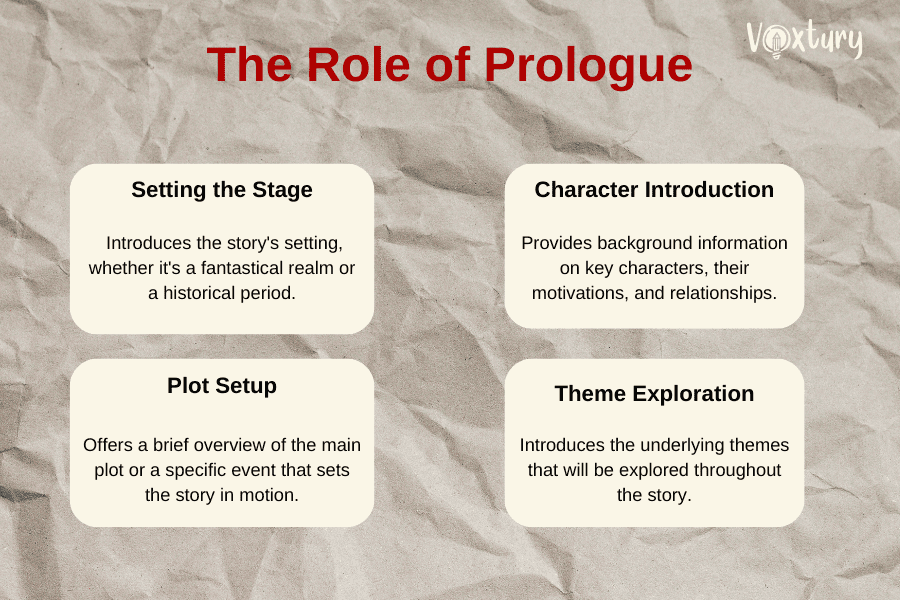 Infographic of the Role of Prologue